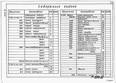 Состав фльбома. Типовой проект 901-2-156.87Альбом 3 Строительные изделия                