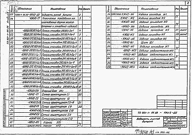 Состав фльбома. Типовой проект 901-1-96.88Альбом 5 Строительные изделия. Подземная часть