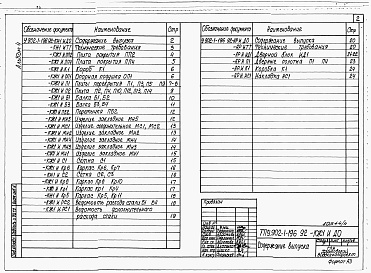 Состав фльбома. Типовой проект У.902-1-197.92Альбом 4 Изделия (из тп 902-1-196.92)