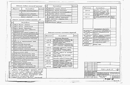 Состав фльбома. Типовой проект 901-1-96.88Альбом 6 Электротехническая часть (из т.п. 901-1-95.88)