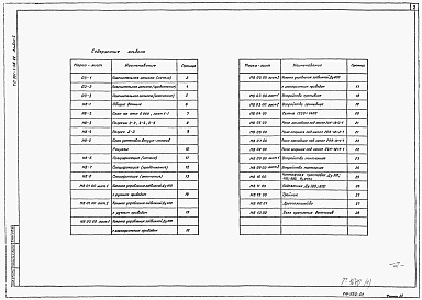 Состав фльбома. Типовой проект 901-1-96.88Альбом 1 Технологические решения (из т.п. 901-1-95.88)