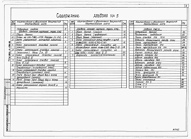 Состав фльбома. Типовой проект У.902-1-198.92Альбом 5 Подземная часть. Конструкции железобетонные. Конструкции металлические. Изделия