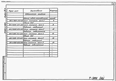 Состав фльбома. Типовой проект 901-1-96.88Альбом 7 Часть 2 Задание заводам Главмонтажавтоматики на изготовление щита (из т.п. 901-1-95.88)