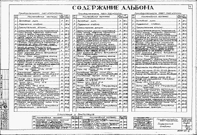 Состав фльбома. Типовой проект 902-2-57/71Альбом 1 Архитектурно-строительная часть. Отопление и вентиляция  