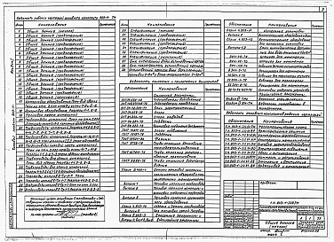 Состав фльбома. Типовой проект 903-1-212.84Альбом 1 Тепломеханическая часть