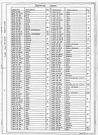 Состав фльбома. Типовой проект 903-1-212.84Альбом 2 Часть 1 Чертежи нетиповых конструкций