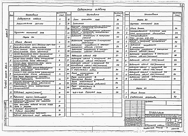 Состав фльбома. Типовой проект 903-1-212.84Альбом 5 Электротехническая часть