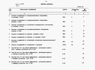 Состав фльбома. Типовой проект 903-1-212.84Альбом 7 Заказные спецификации 