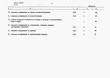 Состав фльбома. Типовой проект 903-1-212.84Альбом 7 Заказные спецификации 