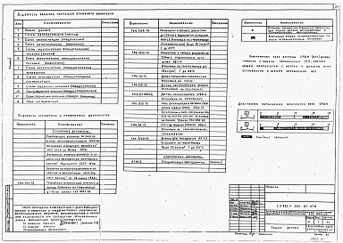 Состав фльбома. Типовой проект 903-1-254.87Альбом 1 Пояснительная записка. Тепломеханическое оборудование. Силовое электрооборудование и освещение.  Автоматизация и КИП. Электроснабжение. Архитектурно-строительные решения.  Конструкции металлические. Отопление и вентиляция.    Внутренние водопрово