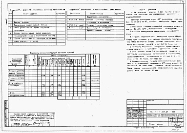 Состав фльбома. Типовой проект 903-1-254.87Альбом 1 Пояснительная записка. Тепломеханическое оборудование. Силовое электрооборудование и освещение.  Автоматизация и КИП. Электроснабжение. Архитектурно-строительные решения.  Конструкции металлические. Отопление и вентиляция.    Внутренние водопрово