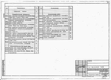 Состав фльбома. Типовой проект 903-1-254.87Альбом 2 Блочное оборудование    