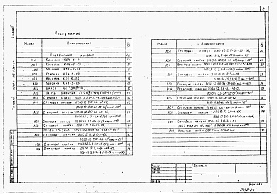 Состав фльбома. Типовой проект 903-1-254.87Альбом 4 Строительные изделия    