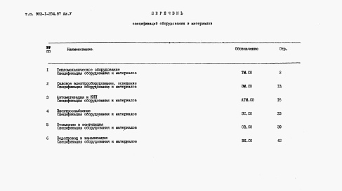 Состав фльбома. Типовой проект 903-1-254.87Альбом 5 Спецификация оборудования    