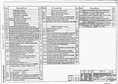 Состав фльбома. Типовой проект 901-3-134Альбом 3 Архитектурно-строительная, технологическая, санитарно-техническая части блока служебных помещений с насосной станцией II подъема