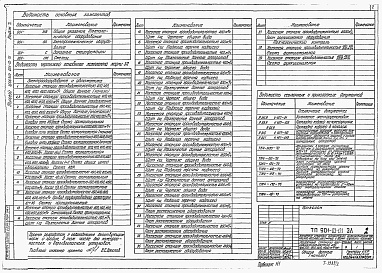 Состав фльбома. Типовой проект 901-02-121Альбом 2 Электротехнические решения