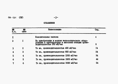 Состав фльбома. Типовой проект 901-02-121Альбом 4 Сметы