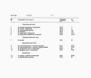 Состав фльбома. Типовой проект 901-3-134Альбом 4 Часть 2 Заказные спецификации. Блок служебных помещений с насосной станцией II подъема