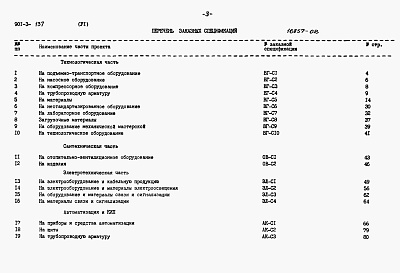 Состав фльбома. Типовой проект 901-3-137Альбом 9 Заказные спецификации