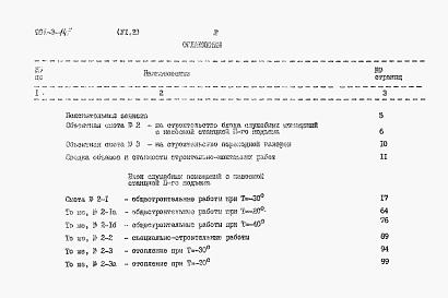 Состав фльбома. Типовой проект 901-3-145Альбом 6 Сметы. Часть 1 — Блок медленных фильтров. Часть 2 — Блок служебных помещений с насосной станцией II подъема