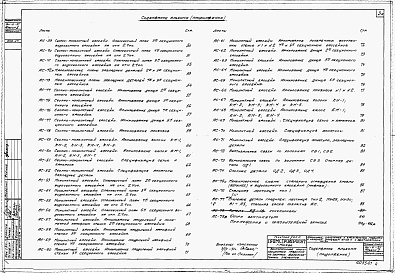 Состав фльбома. Типовой проект 901-6-21Альбом 2 Архитектурно-строительная часть