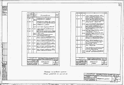 Состав фльбома. Типовой проект 901-6-21Альбом 6 Задание заводу-изготовителю на щит станции управления (ЩСУ) и щит управления и сигнализации (ЩУС)