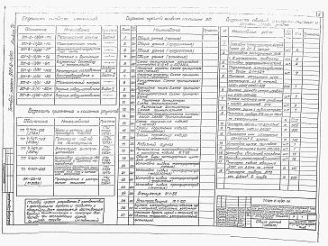 Состав фльбома. Типовой проект 901-2-13/80Альбом 4 Электрооборудование и автоматизация, технологический контроль