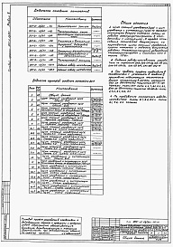 Состав фльбома. Типовой проект 901-2-13/80Альбом 5 Задания заводу-изготовителю