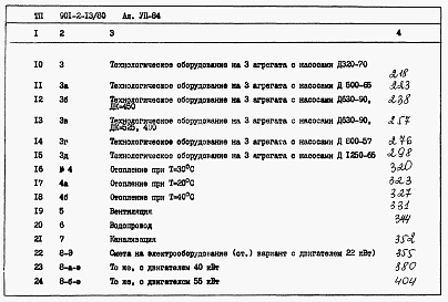 Состав фльбома. Типовой проект 901-2-13/80Альбом 7 Сметы