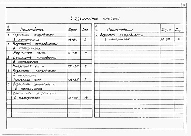 Состав фльбома. Типовой проект 901-2-13/80Альбом 8 Ведомости потребности в материалах