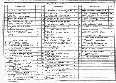 Состав фльбома. Типовой проект 901-3-181.83Альбом 1 Часть 1 Архитектурно-строительные чертежи