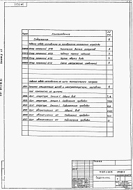 Состав фльбома. Типовой проект 901-3-181.83Альбом 4 Часть 1 Задания заводам-изготовителям на низковольтные комплектные устройства