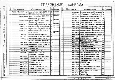 Состав фльбома. Типовой проект 901-3-181.83Альбом 5 Часть 1 Строительные изделия