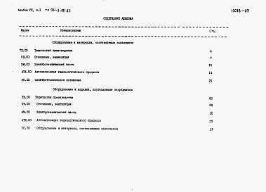 Состав фльбома. Типовой проект 901-3-181.83Альбом 7 Часть 1 Спецификации оборудования