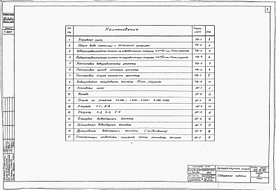 Состав фльбома. Типовой проект 901-6-32Альбом 3 Четырехсекционные градирни