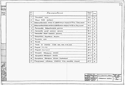 Состав фльбома. Типовой проект 901-6-32Альбом 4 Шестисекционные градирни