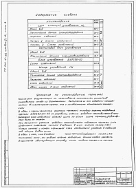 Состав фльбома. Типовой проект 901-6-32Альбом 6 Часть 1 - Задание заводу на комплектные электротехнические устройства. Двухсекционные градирни. Часть 2 - Задание заводу-изготовителю на комплектные электротехнические устройства. Четырехсекционные градирни. Часть 3 - Задание заводу-изготовителю 