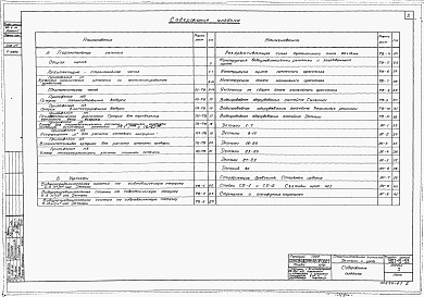 Состав фльбома. Типовой проект 901-6-33Альбом 1 Пояснительная записка. Детали и узлы