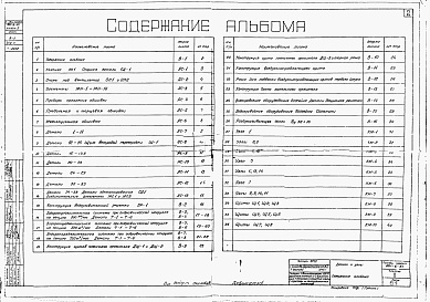 Состав фльбома. Типовой проект 901-6-51Альбом 2 Детали и узлы  