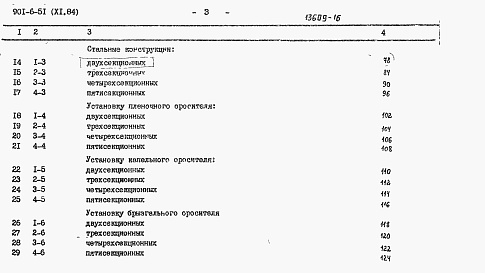 Состав фльбома. Типовой проект 901-6-51Альбом 11 Сметы  