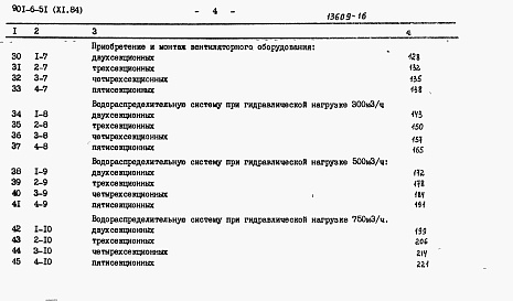 Состав фльбома. Типовой проект 901-6-51Альбом 11 Сметы  