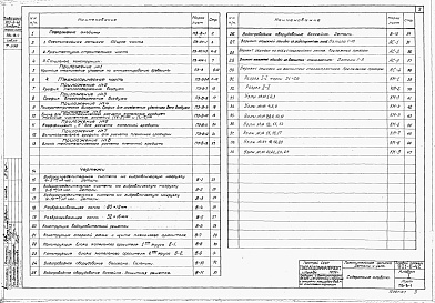 Состав фльбома. Типовой проект 901-6-42Альбом 1 Пояснительная записка. Детали и узлы