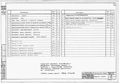 Состав фльбома. Типовой проект 901-6-42Альбом 3 Трехсекционные градирни