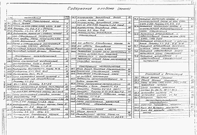 Состав фльбома. Типовой проект 901-3-188.83Альбом 1 Архитектурно-строительная, технологическая, санитарно-техническая, электротехническая части, связь и сигнализация. Нестандартизированное оборудование