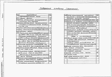 Состав фльбома. Типовой проект 901-3-188.83Альбом 1 Архитектурно-строительная, технологическая, санитарно-техническая, электротехническая части, связь и сигнализация. Нестандартизированное оборудование