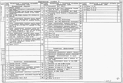 Состав фльбома. Типовой проект 901-6-102.89Альбом 3 Архитектурные решения. Конструкции железобетонные. Конструкции металлические