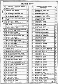 Состав фльбома. Типовой проект 901-6-96.88Альбом 2 Конструкторская документация