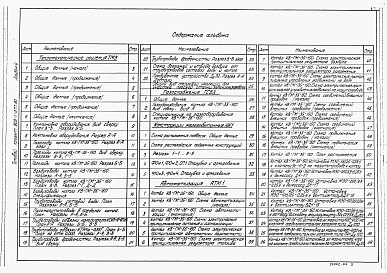 Состав фльбома. Типовой проект 903-1-277.90Альбом 4 Строительно-технологическая блок-секция котлоагрегата КВ-ГМ-35-150. Тепломеханические решения. Газоснабжение. Конструкции железобетонные. Автоматизация    