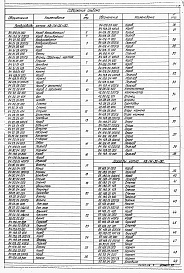 Состав фльбома. Типовой проект 903-1-277.90Альбом 6 Строительно-технологическая блок-секция котлоагрегата КВ-ГМ-35-150    Газовоздухопроводы    