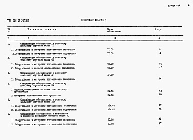 Состав фльбома. Типовой проект 901-3-257.89Альбом 5 Спецификация оборудования	